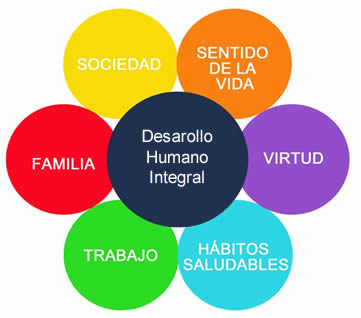 Desarrollo Humano Integral Cuarto (B)